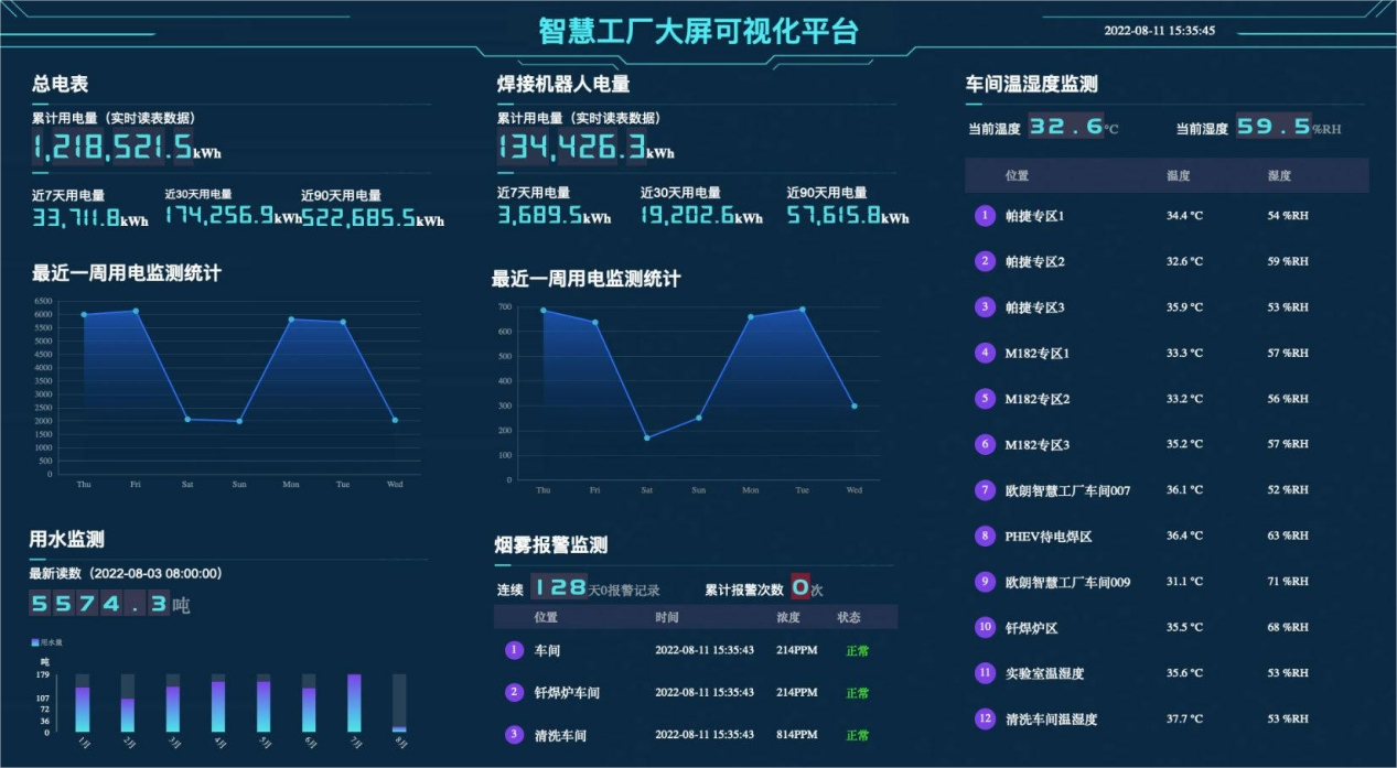 设备监测